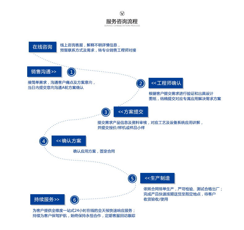服务详情-02.jpg