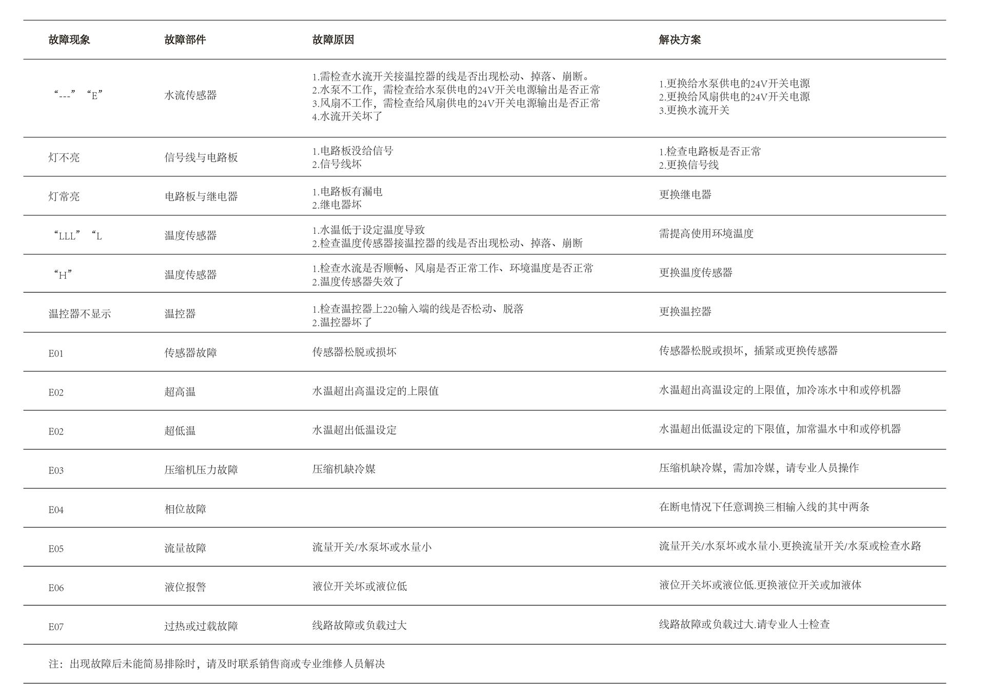 常规故障排查.jpg